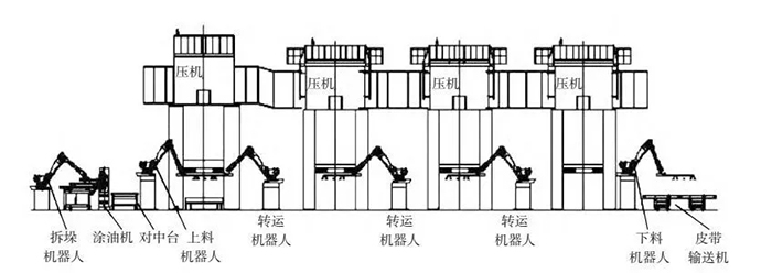 多工位沖壓自動(dòng)化生產(chǎn)