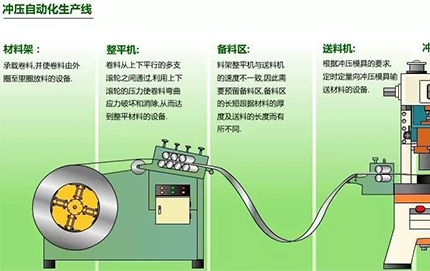 沖壓生產線的自動化方式如何進行選擇 沖壓生產線的自動化方式如何進行選擇