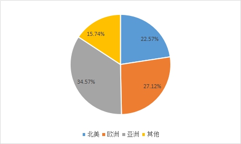 全球裝配式建筑鋼結(jié)構行業(yè)市場規(guī)模分析預測報告